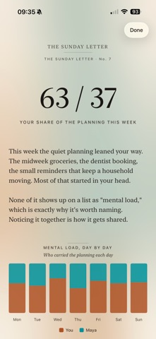 Hubby weekly letter reflecting on the share of household planning