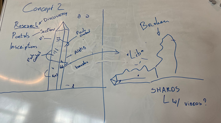 Maarten Honig’s original whiteboard concept sketch, showing a monolith with orbiting arrows, discovery notes and a branching shard concept.